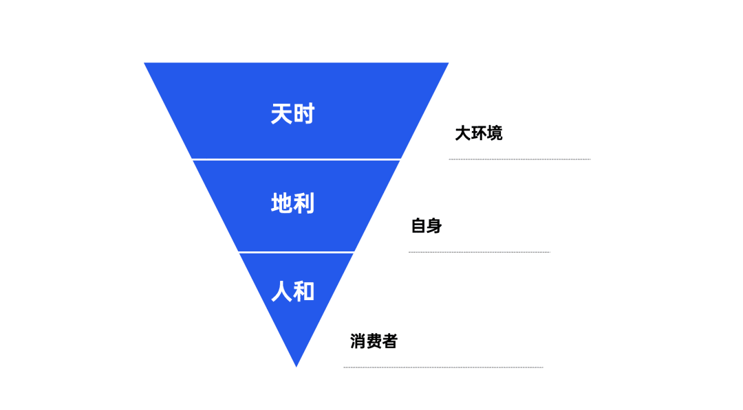 2022年策划人必备的50个营销模型（4.0版）