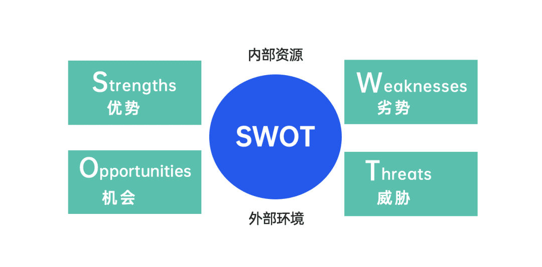 2022年策划人必备的50个营销模型（4.0版）