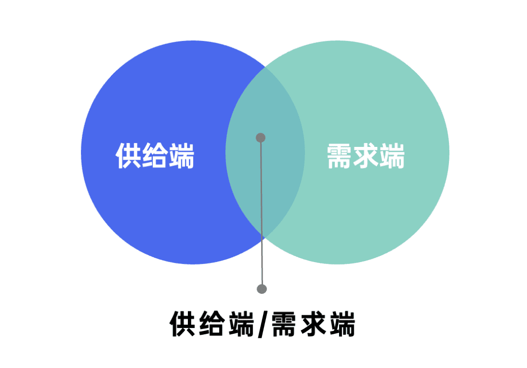 2022年策划人必备的50个营销模型（4.0版）