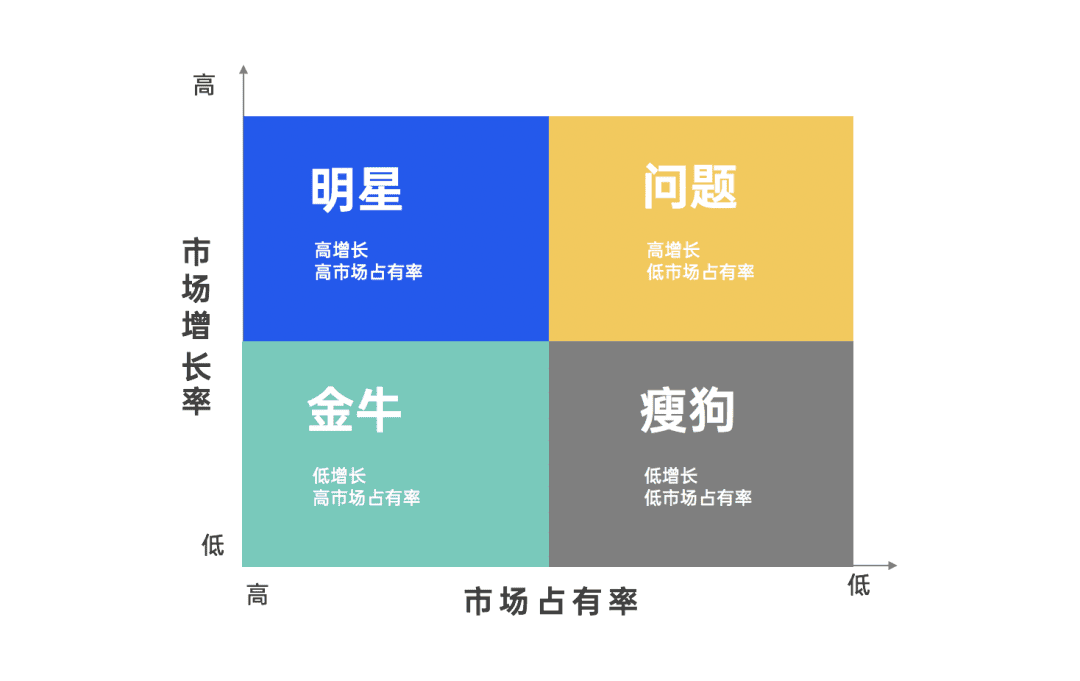 2022年策划人必备的50个营销模型（4.0版）