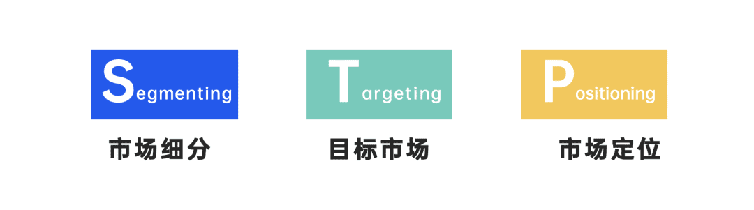 2022年策划人必备的50个营销模型（4.0版）