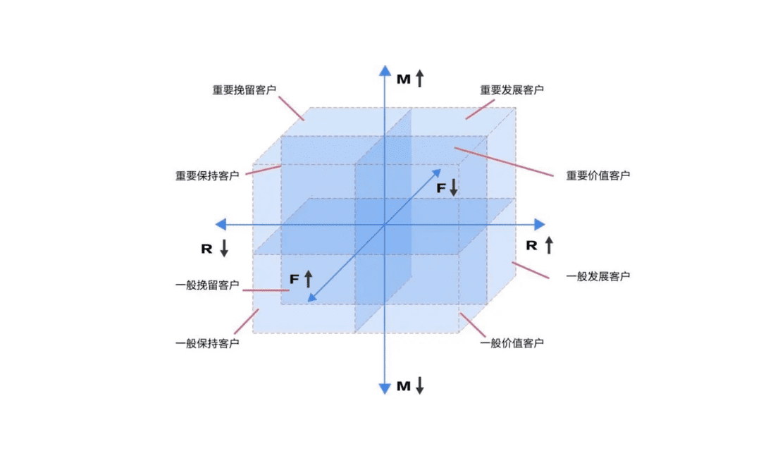 2022年策划人必备的50个营销模型（4.0版）