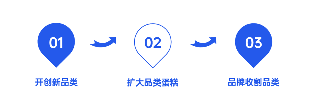 2022年策划人必备的50个营销模型（4.0版）