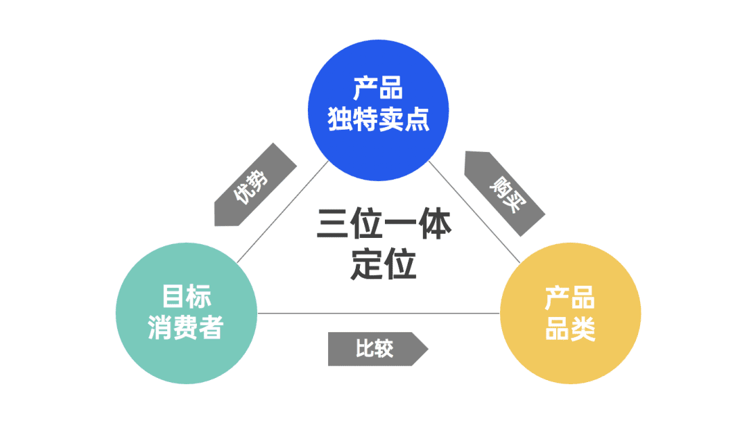 2022年策划人必备的50个营销模型（4.0版）