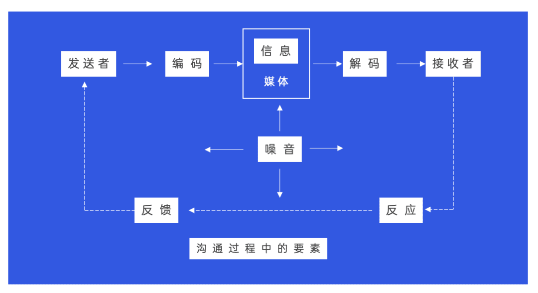 2022年策划人必备的50个营销模型（4.0版）