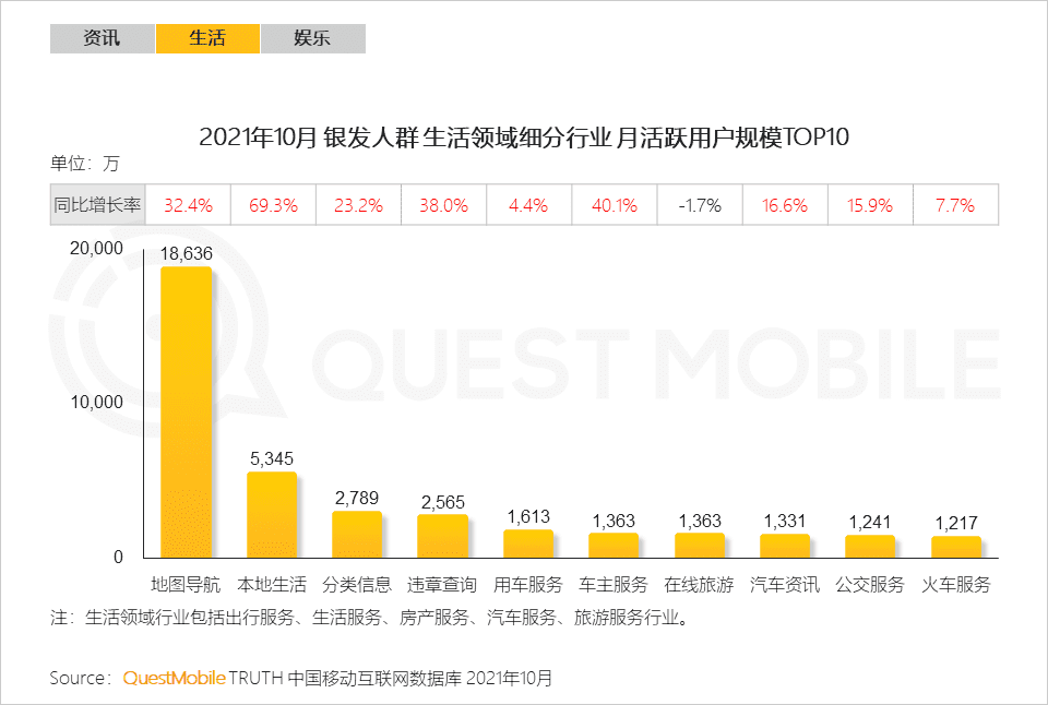 2021银发经济洞察报告｜QuestMobile