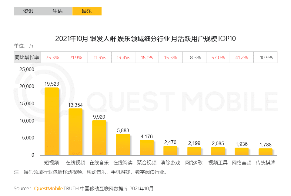 2021银发经济洞察报告｜QuestMobile