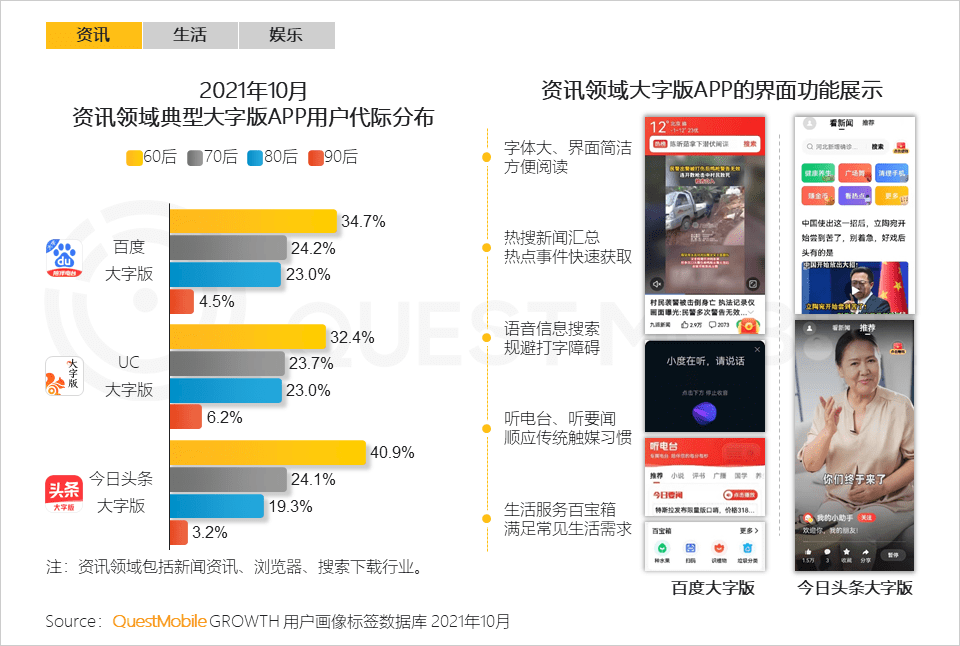 2021银发经济洞察报告｜QuestMobile