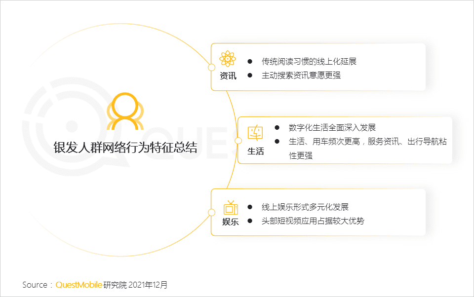 2021银发经济洞察报告｜QuestMobile