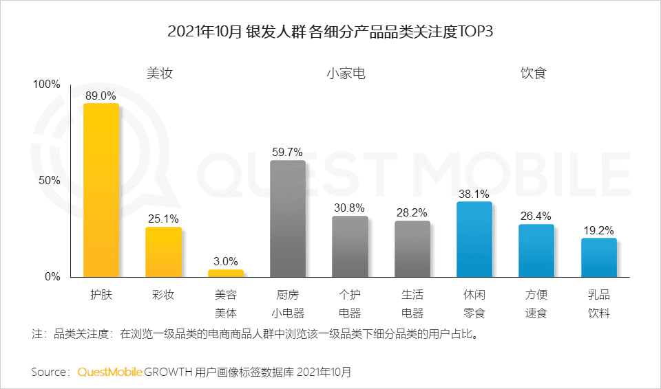 2021银发经济洞察报告｜QuestMobile