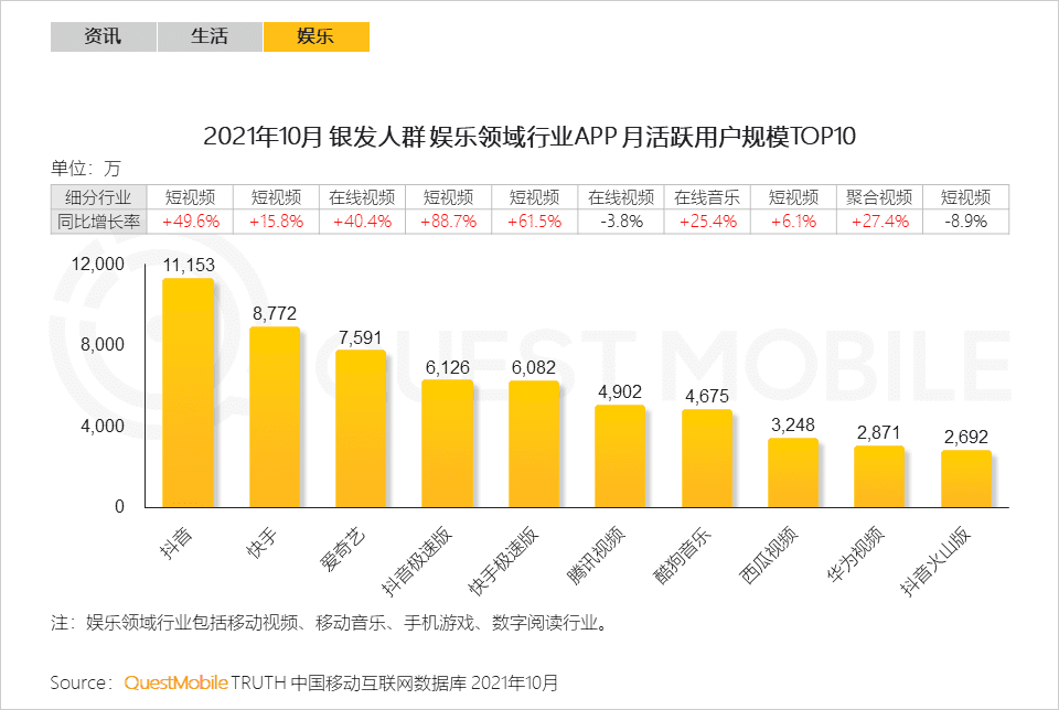 2021银发经济洞察报告｜QuestMobile