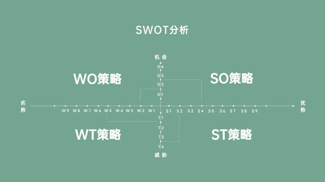 二维象限的奇思妙用