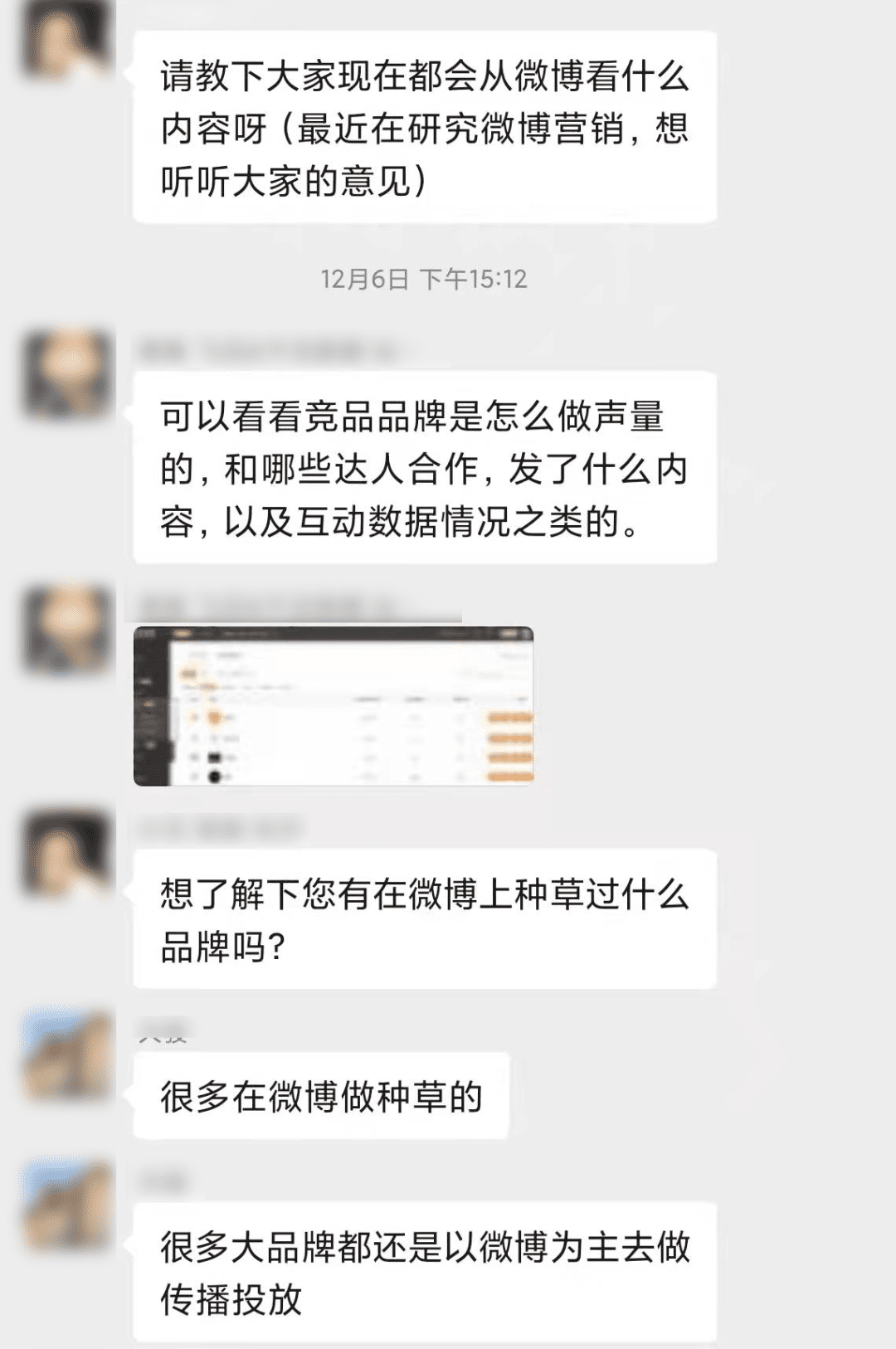 和品牌操盘手聊完后，我总结出微博营销53点要素