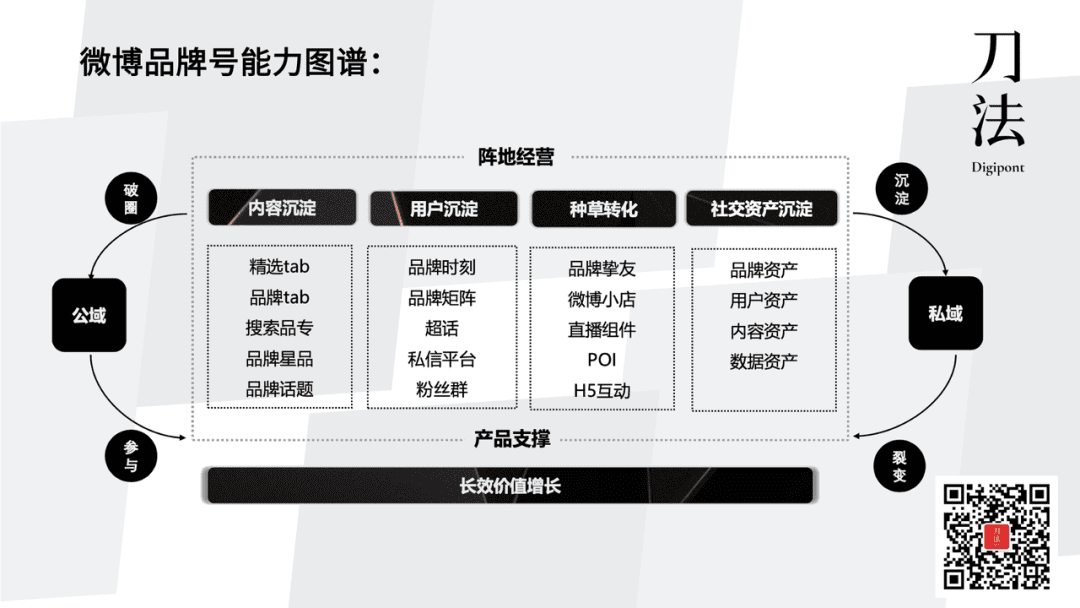 和品牌操盘手聊完后，我总结出微博营销53点要素