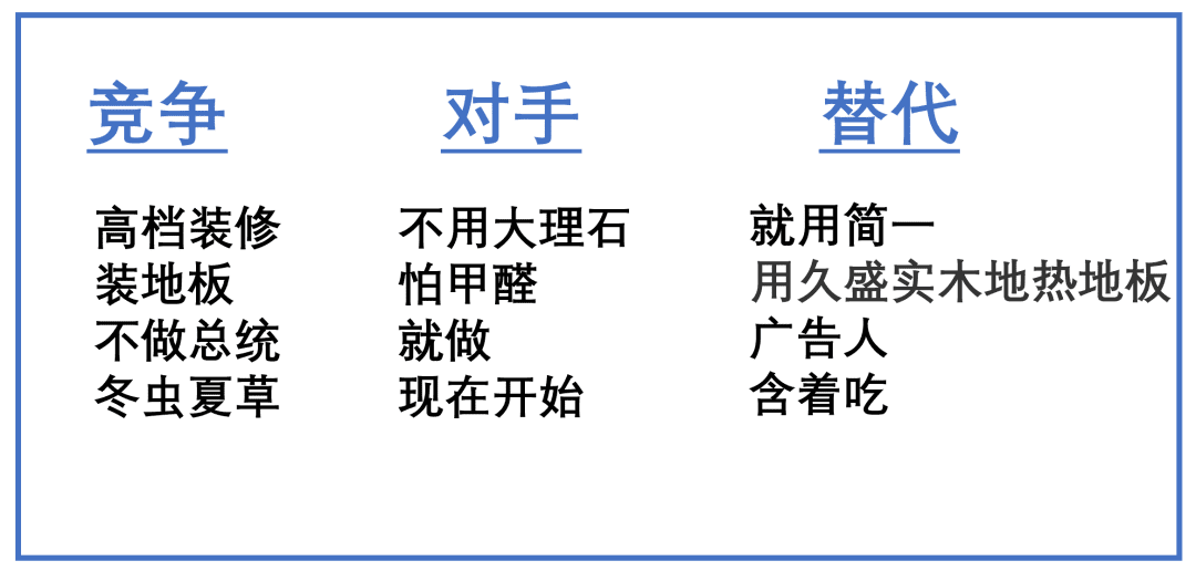 品类红利到衰退，4阶段：如何广告、种草