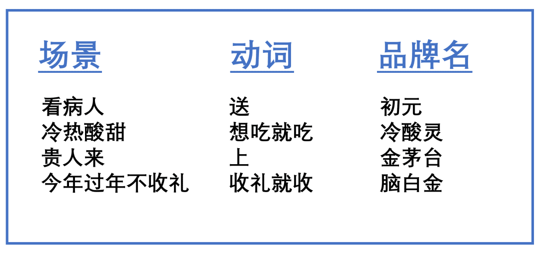 品类红利到衰退，4阶段：如何广告、种草