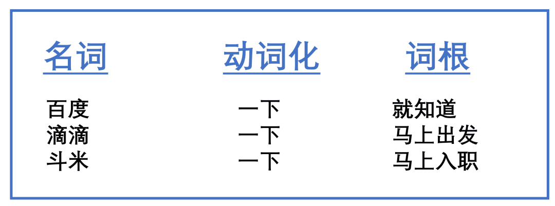 品类红利到衰退，4阶段：如何广告、种草