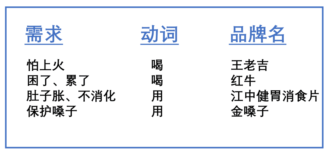 品类红利到衰退，4阶段：如何广告、种草