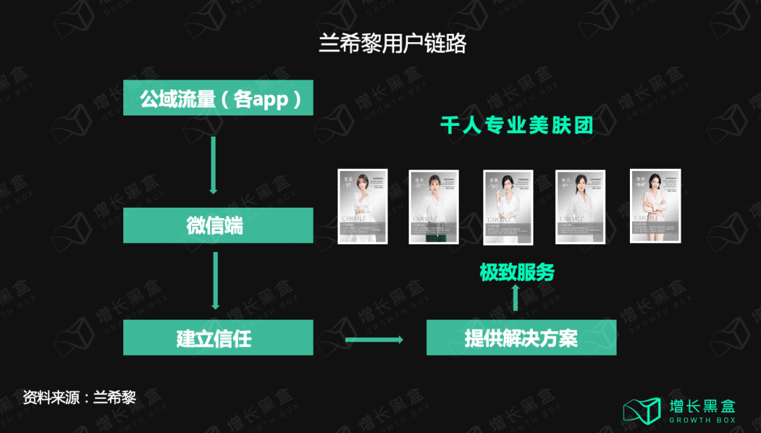 五个美妆新品私域背后的数据和逻辑｜增长黑盒