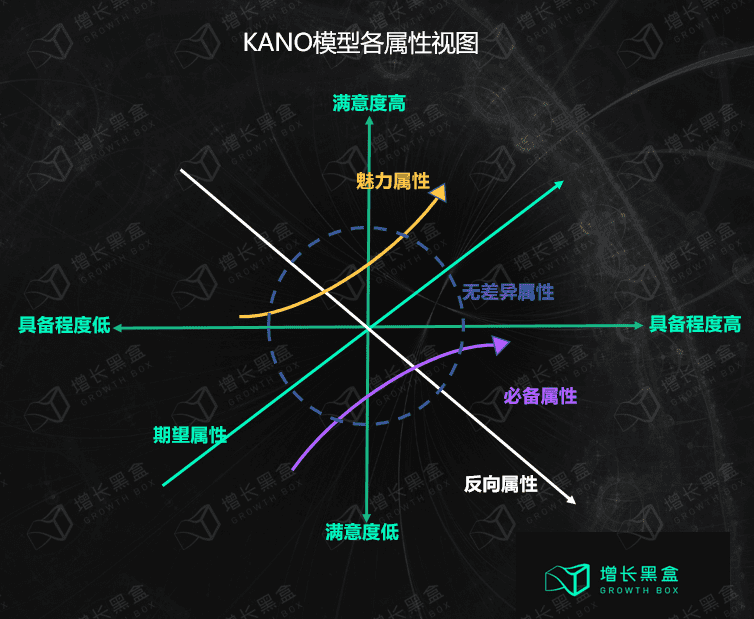 五个美妆新品私域背后的数据和逻辑｜增长黑盒