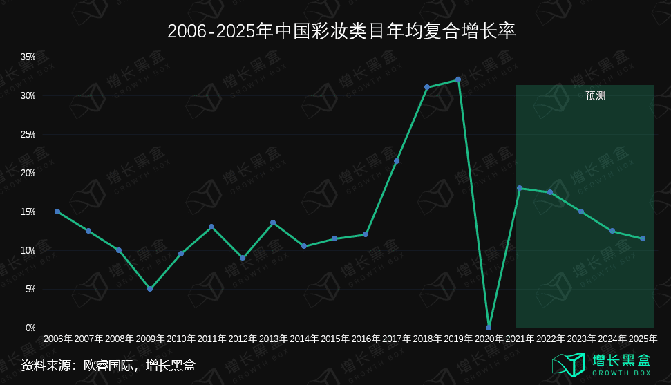 五个美妆新品私域背后的数据和逻辑｜增长黑盒