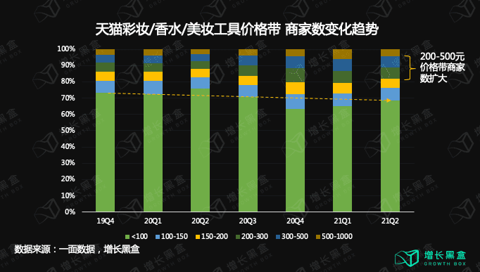 五个美妆新品私域背后的数据和逻辑｜增长黑盒