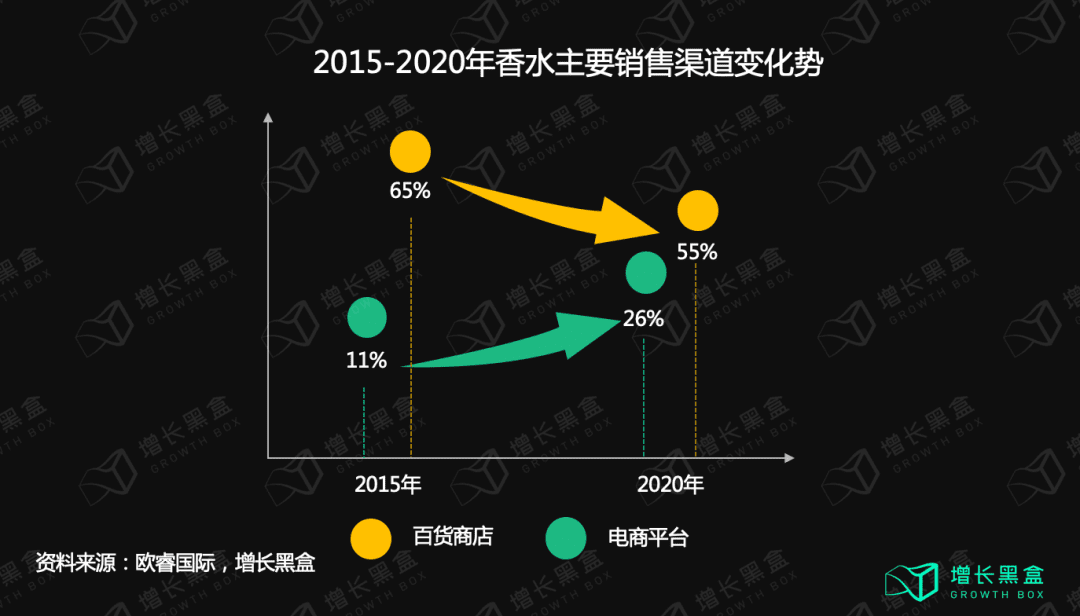 五个美妆新品私域背后的数据和逻辑｜增长黑盒