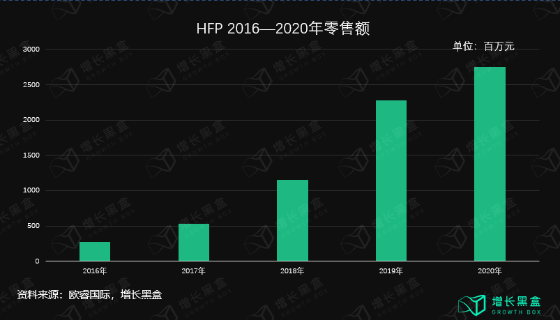 五个美妆新品私域背后的数据和逻辑｜增长黑盒