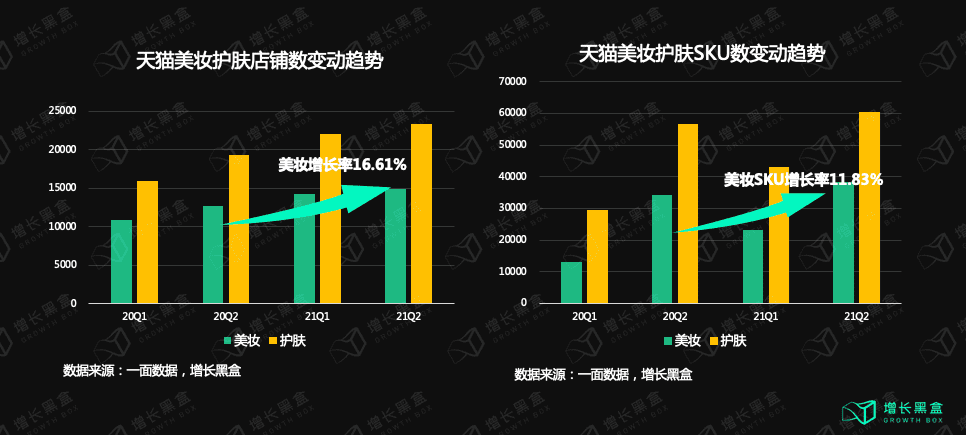 五个美妆新品私域背后的数据和逻辑｜增长黑盒