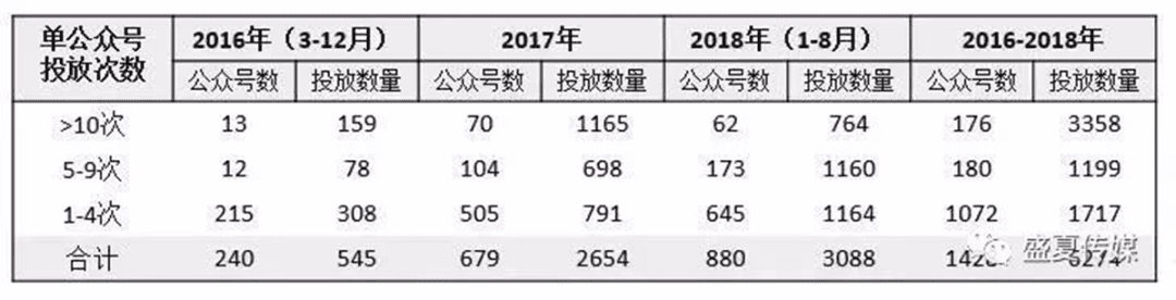 五个美妆新品私域背后的数据和逻辑｜增长黑盒