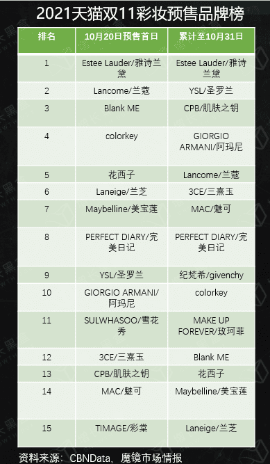 五个美妆新品私域背后的数据和逻辑｜增长黑盒