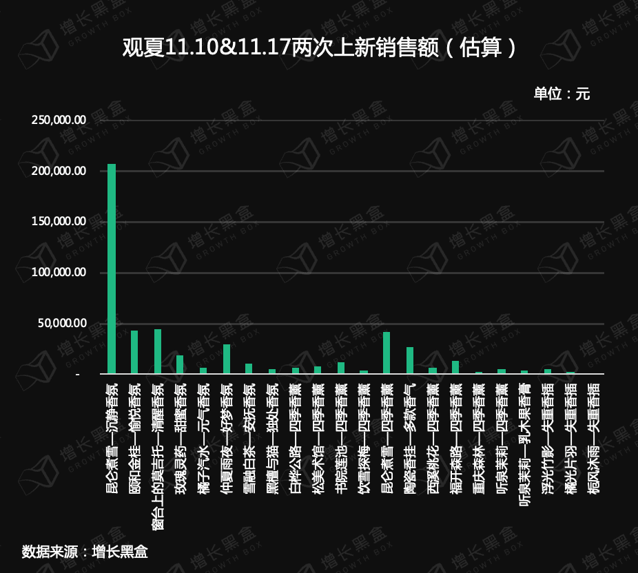 五个美妆新品私域背后的数据和逻辑｜增长黑盒