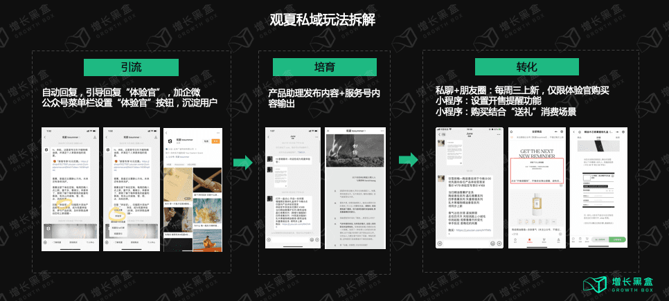 五个美妆新品私域背后的数据和逻辑｜增长黑盒