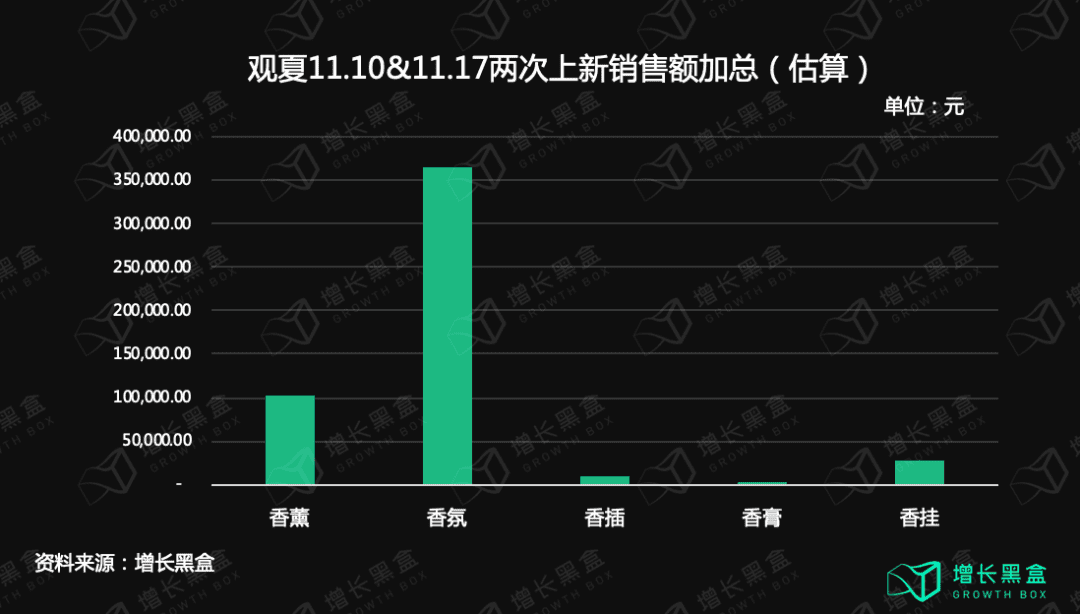 五个美妆新品私域背后的数据和逻辑｜增长黑盒