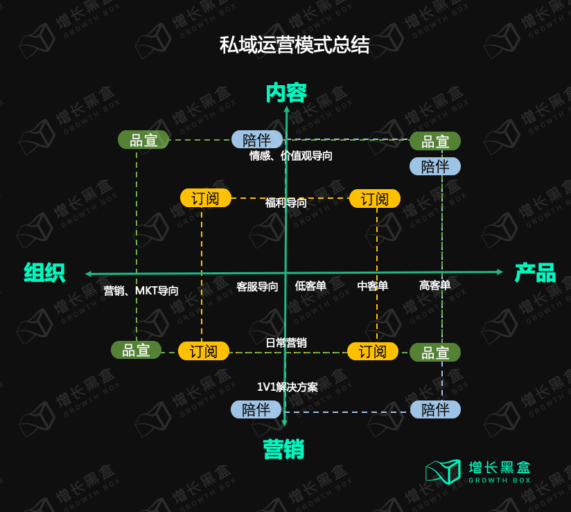 五个美妆新品私域背后的数据和逻辑｜增长黑盒