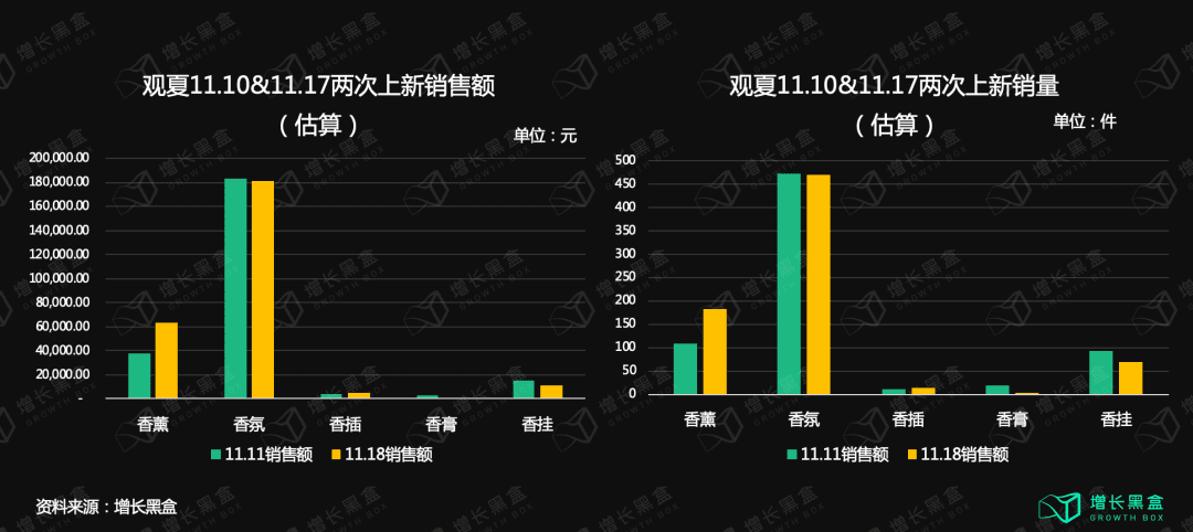 五个美妆新品私域背后的数据和逻辑｜增长黑盒