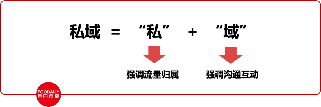 私域3.0将至，如何正确运营好私域