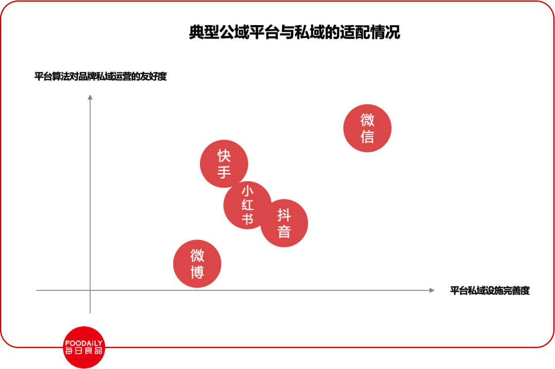 私域3.0将至，如何正确运营好私域