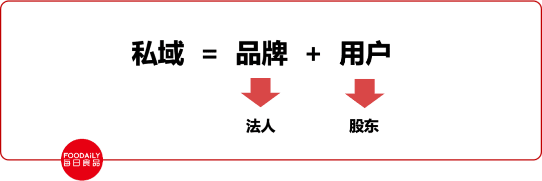 私域3.0将至，如何正确运营好私域