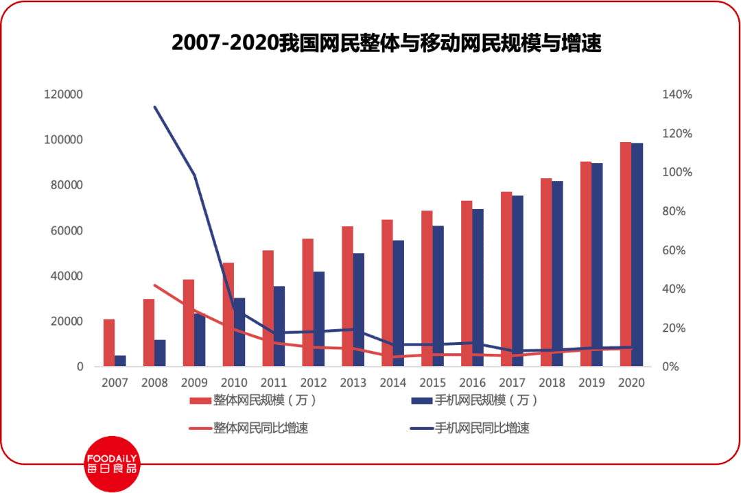 私域3.0将至，如何正确运营好私域