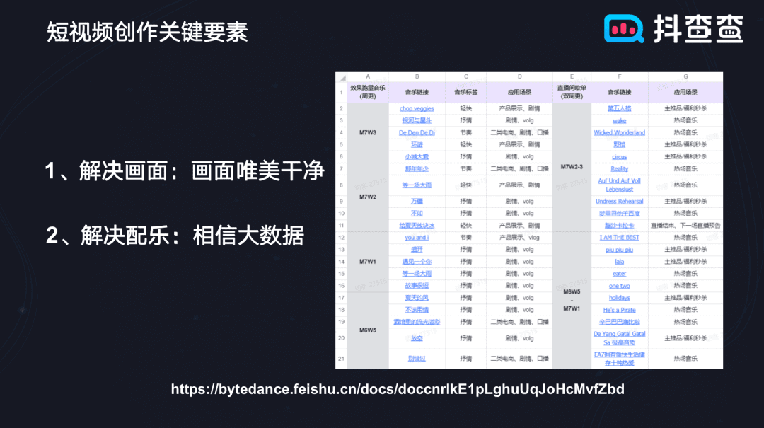 抖音高转化带货短视频的批量创作方法