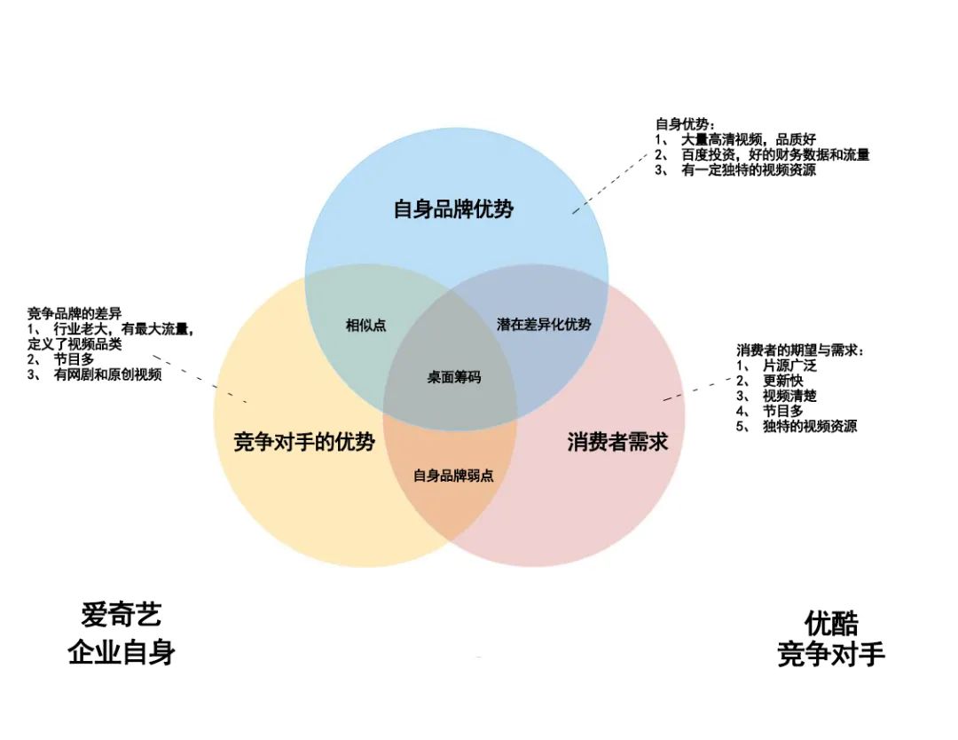 2个建立定位的工具（以农夫山泉和爱奇艺为例）