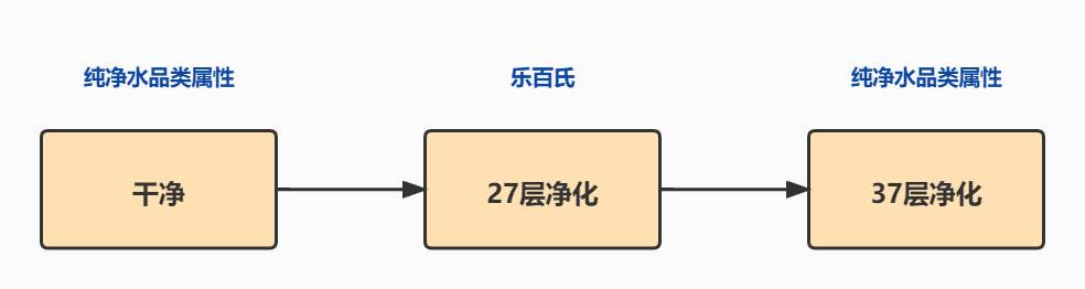 2个建立定位的工具（以农夫山泉和爱奇艺为例）