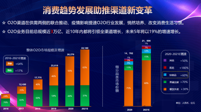 新知达人, 青岛啤酒史永刚：互联网存量时代的线上线下协同营销思考