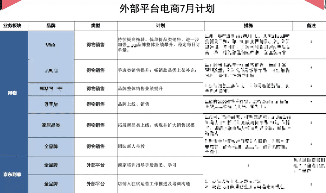 私域三倍增长逻辑