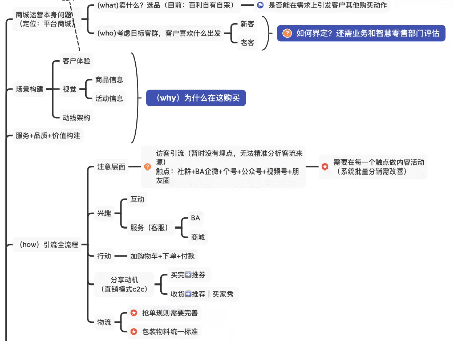 私域三倍增长逻辑