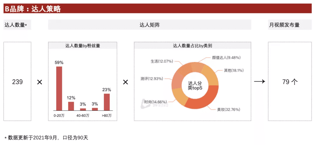 商家从0-1做出爆品的核心策略