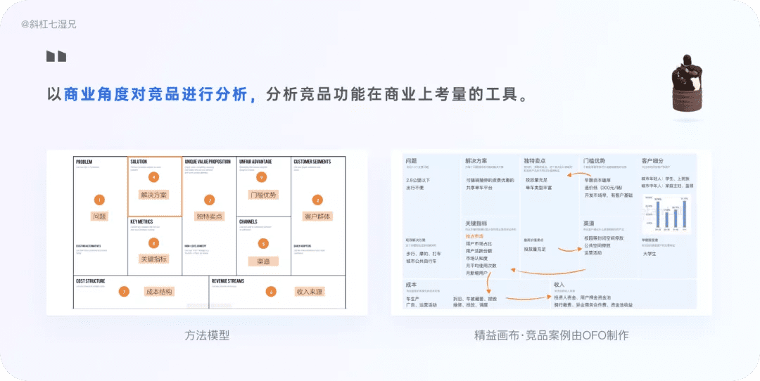 4 大模块完整掌握竞品分析