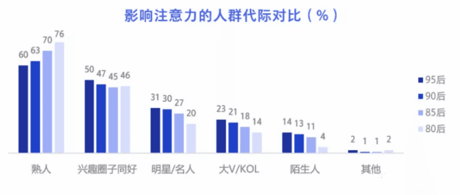 新消费品牌，如何跨增长鸿沟