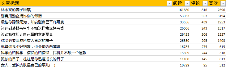 想要点击量10W+？改个更好的标题吧